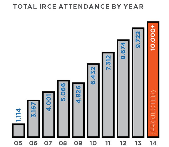 Cloud ERP IRCE conference Attendance