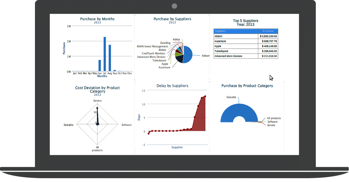 Cloud ERP Business Analytic