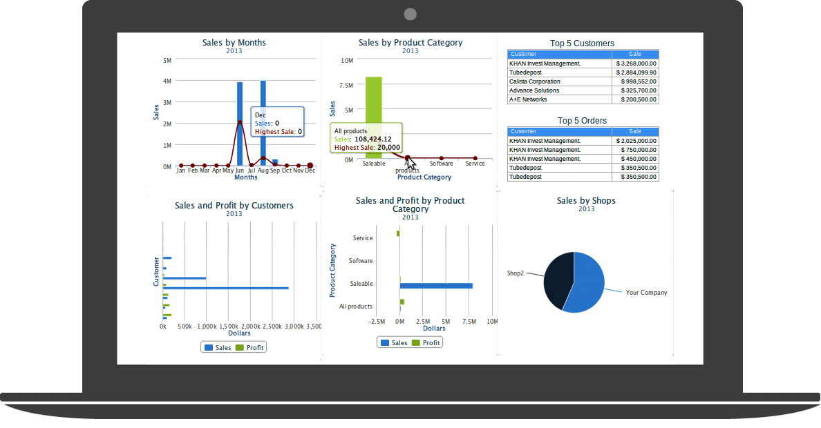 Cloud ERP sales analytics