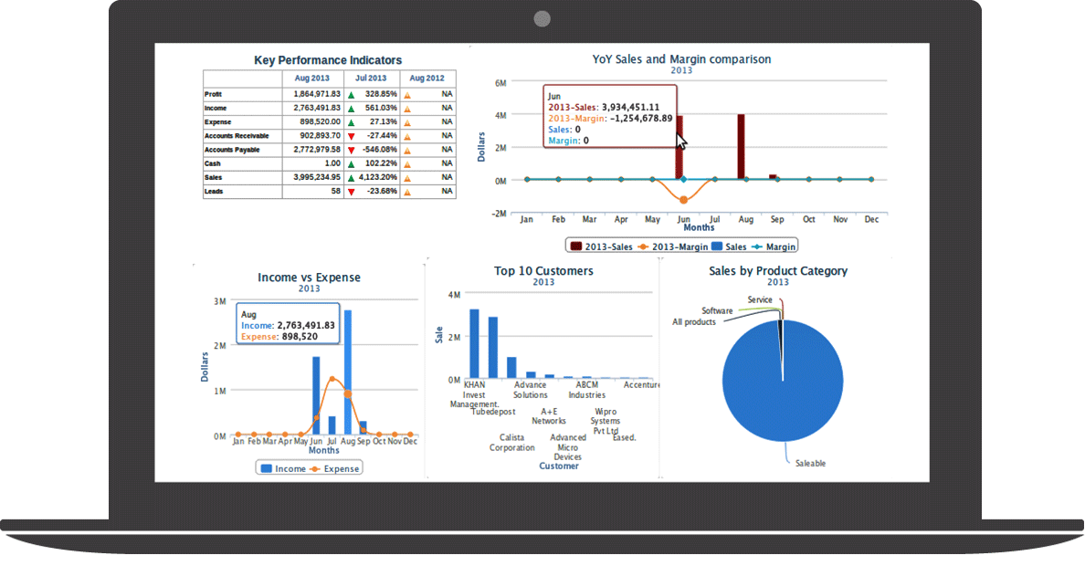 Tracking business performance with Cloud ERP