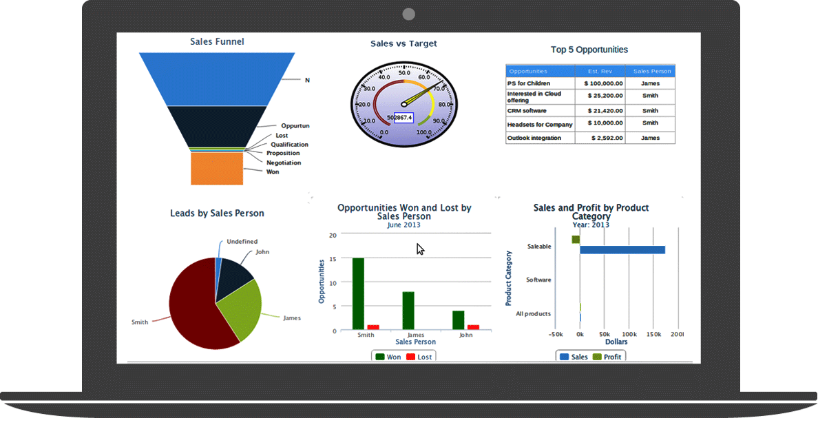Sales performance calculation with Cloud ERP