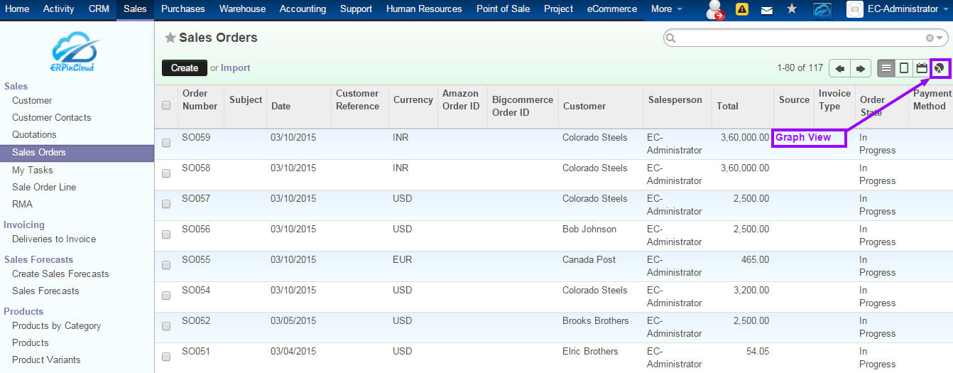 How to create Dashboard