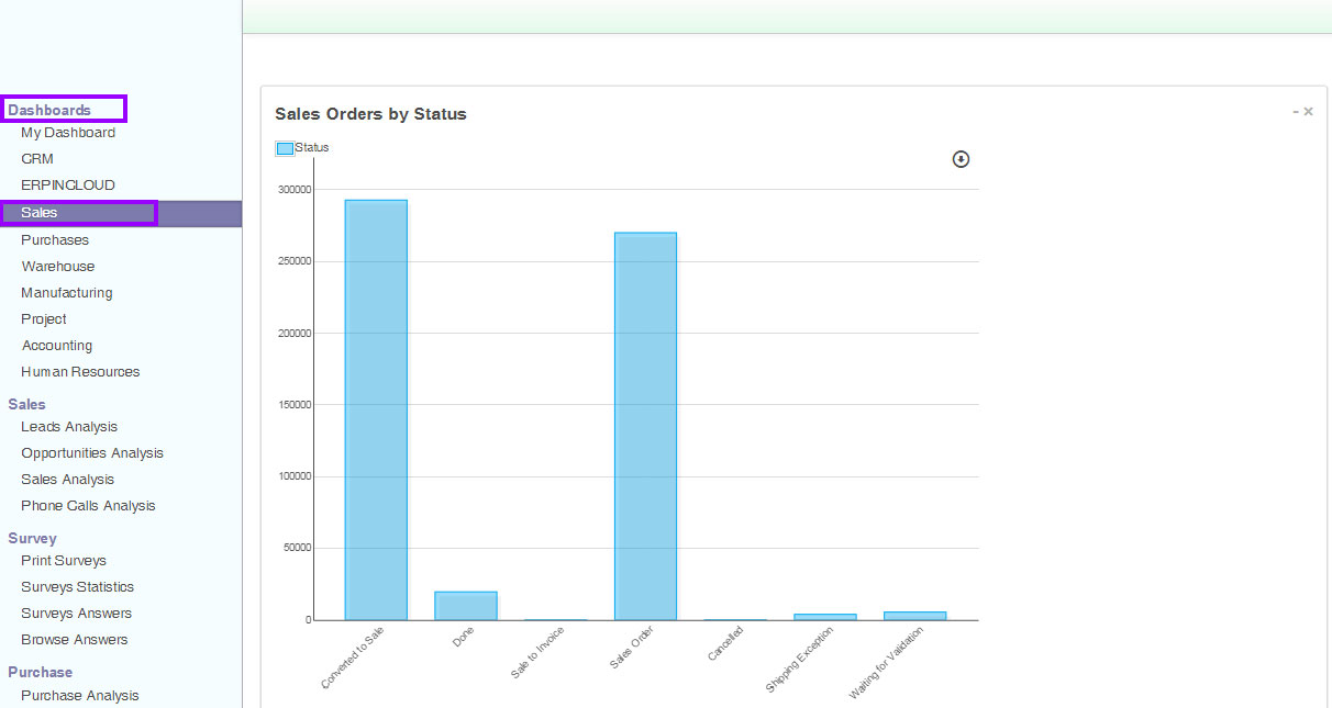 sale_order_dashboard